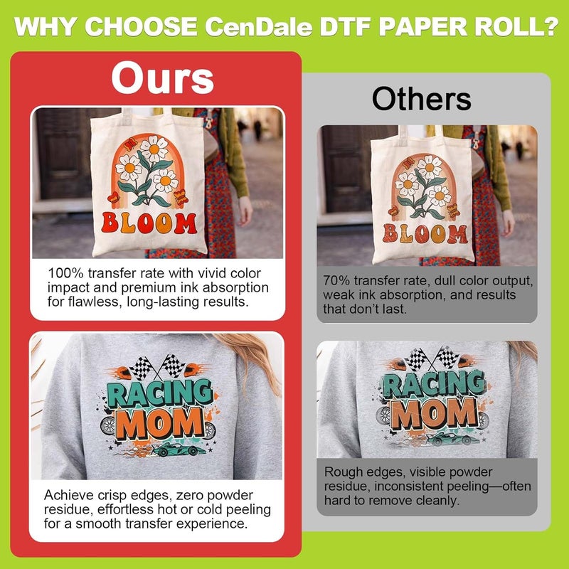 CenDale Upgraded DTF Paper Roll 8.3” x 328ft - Paper Based A4 DTF Transfer Paper Roll for DTF Printer, Eco-Friendly, No Jamming, No Smear, Hot/Cold Peel A4 DTF Roll Paper for Dark & Light Tshirt - Image 5